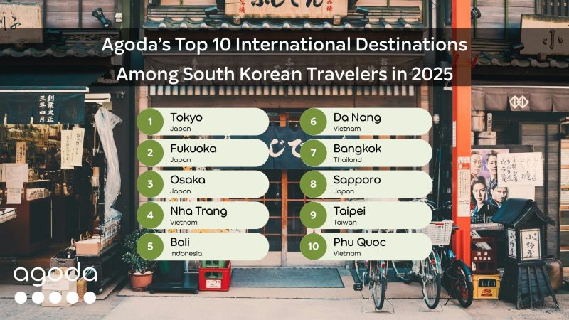 Agoda Names Six Asian Countries Worth Your Next Weekend Escape