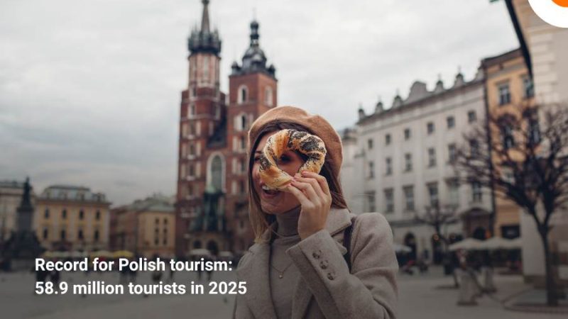 Poland Just Hit 58.9 Million Visitors and Europe Is Taking Notice