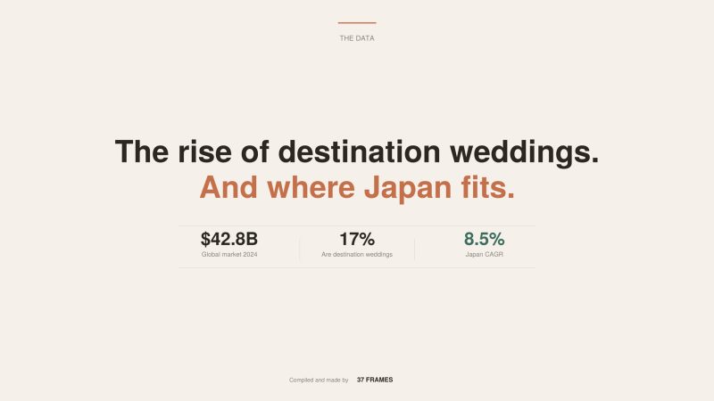Why Global Couples Are Choosing Japan for Their Most Personal Day