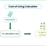 Knoxville’s $2,410/Month Cost of Living: What the Index Won’t Tell You