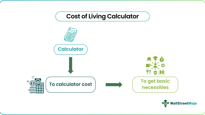 Knoxville’s $2,410/Month Cost of Living: What the Index Won’t Tell You