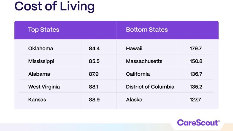 Why That $745/Month Rent Gap Could Change Where You Live in 2026