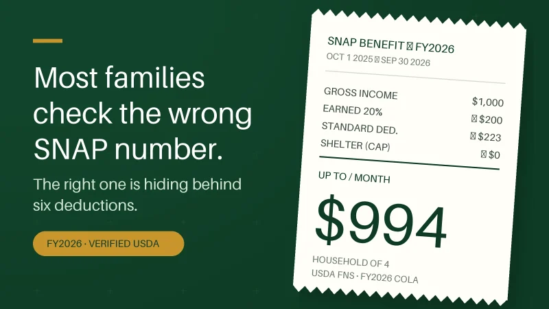 SNAP FY2026: What You Could Get Each Month, Who May Qualify, and How to Apply, With Current Official Figures and Step-by-Step Help — Up to $2,430 a Month