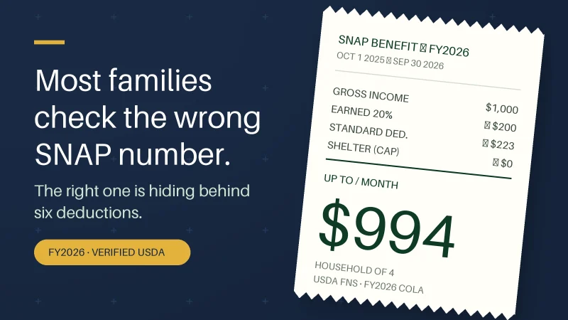 SNAP Payment Dates June 2026: What You Could Get Each Month, Who May Qualify, and How to Apply, With Current Official Figures and Step-by-Step Help — Up to $2,430 a Month