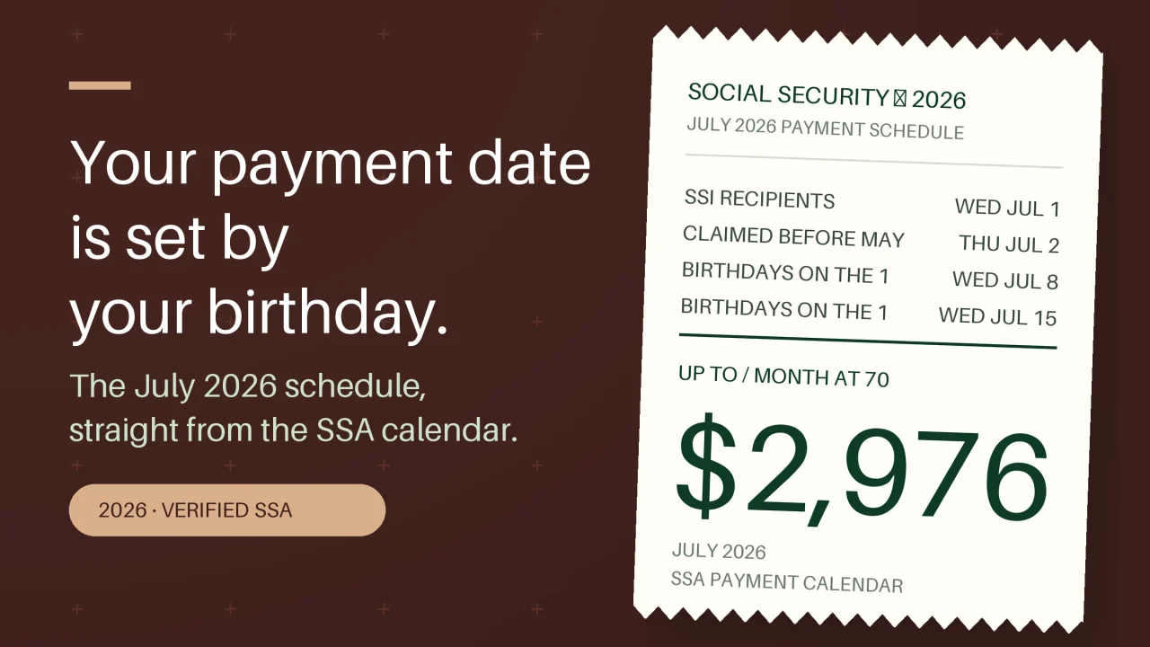 Social Security July 2026 Payment Dates: Exact Deposit Dates by Birthday, Who Gets Paid When, and What to Do if a Payment Is Late, With the Official SSA Schedule