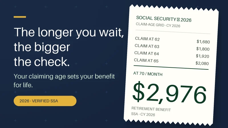 Social Security Payment Dates July 2026: What You Could Get at Every Claiming Age, Who May Qualify for More, and How to Apply, With Current Official Figures and Step-by-Step Help — Up to $2,976 a Month