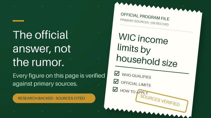 WIC income limits by household size: What You Could Get Each Month, Who May Qualify, and How to Apply, With Current Official Figures and Step-by-Step Help — Up to $2,430 a Month